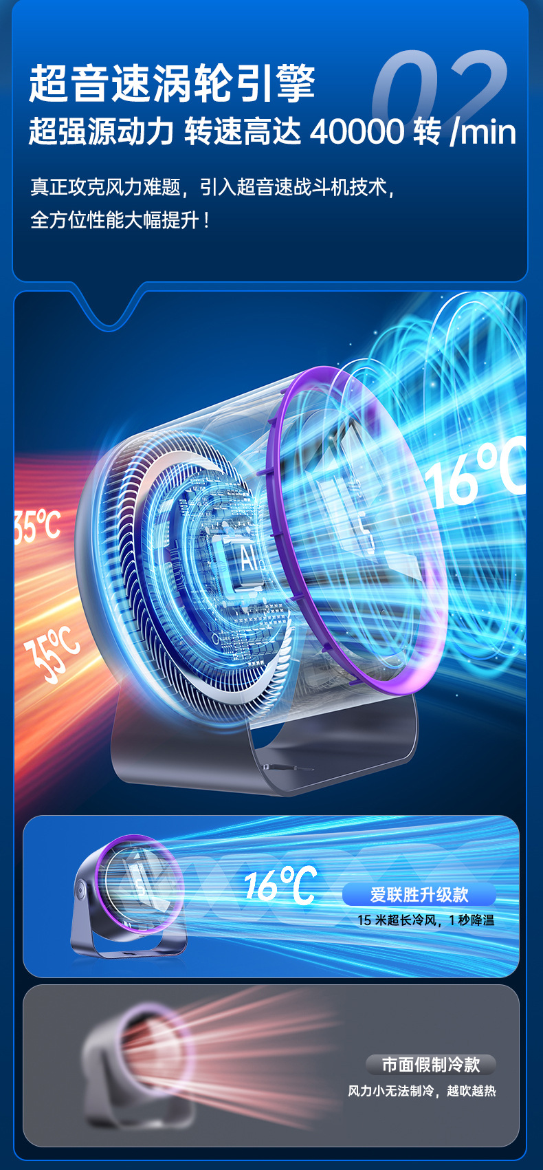 2025新款跨境迷你电风扇桌面宿舍USB风扇挂壁家用宿舍循环扇批发详情13
