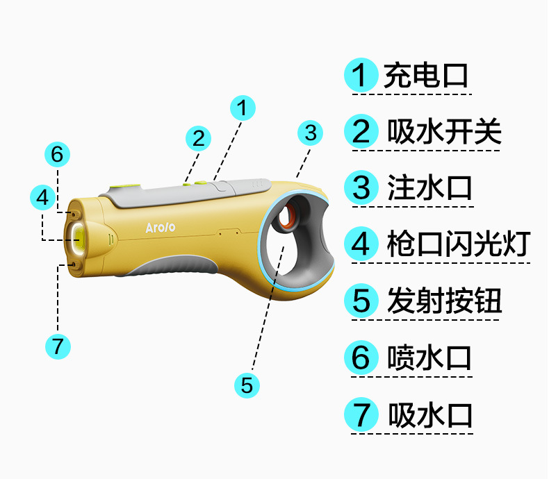 跨境夏季新款电动水枪连发自动吸水高压强力大容量喷水儿童玩具详情10