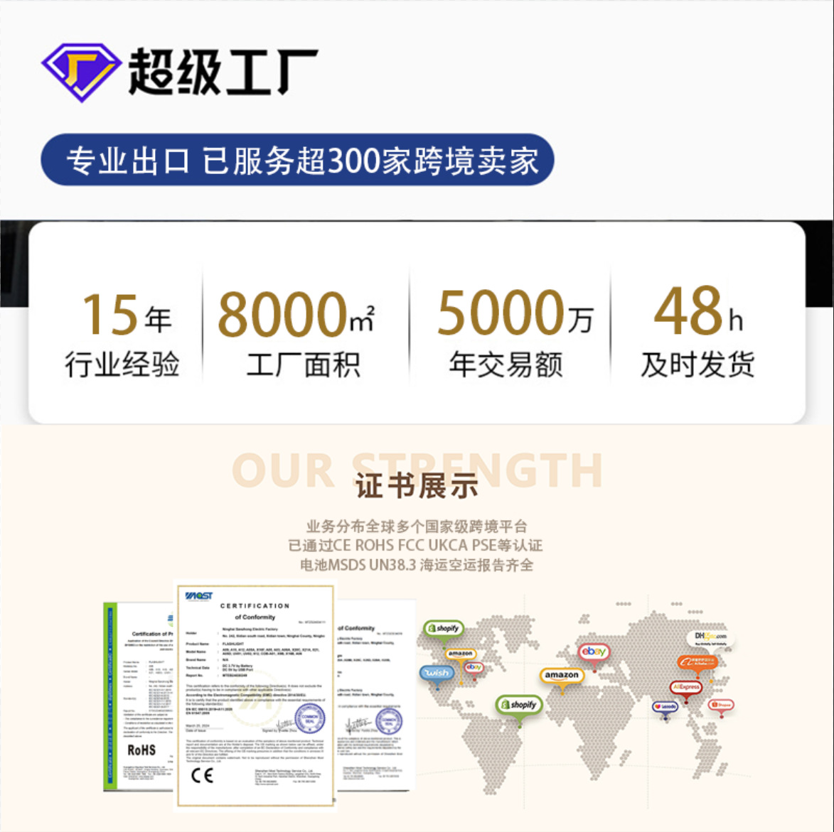 跨境新款热卖强光数显手电筒户外充电超亮调焦应急防身家用手电详情1