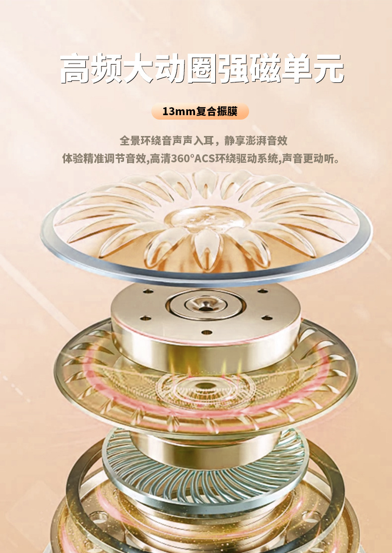 YX43挂耳无线蓝牙耳机OWS智能ENC降噪超长续航彩屏歌词显示多语言详情7