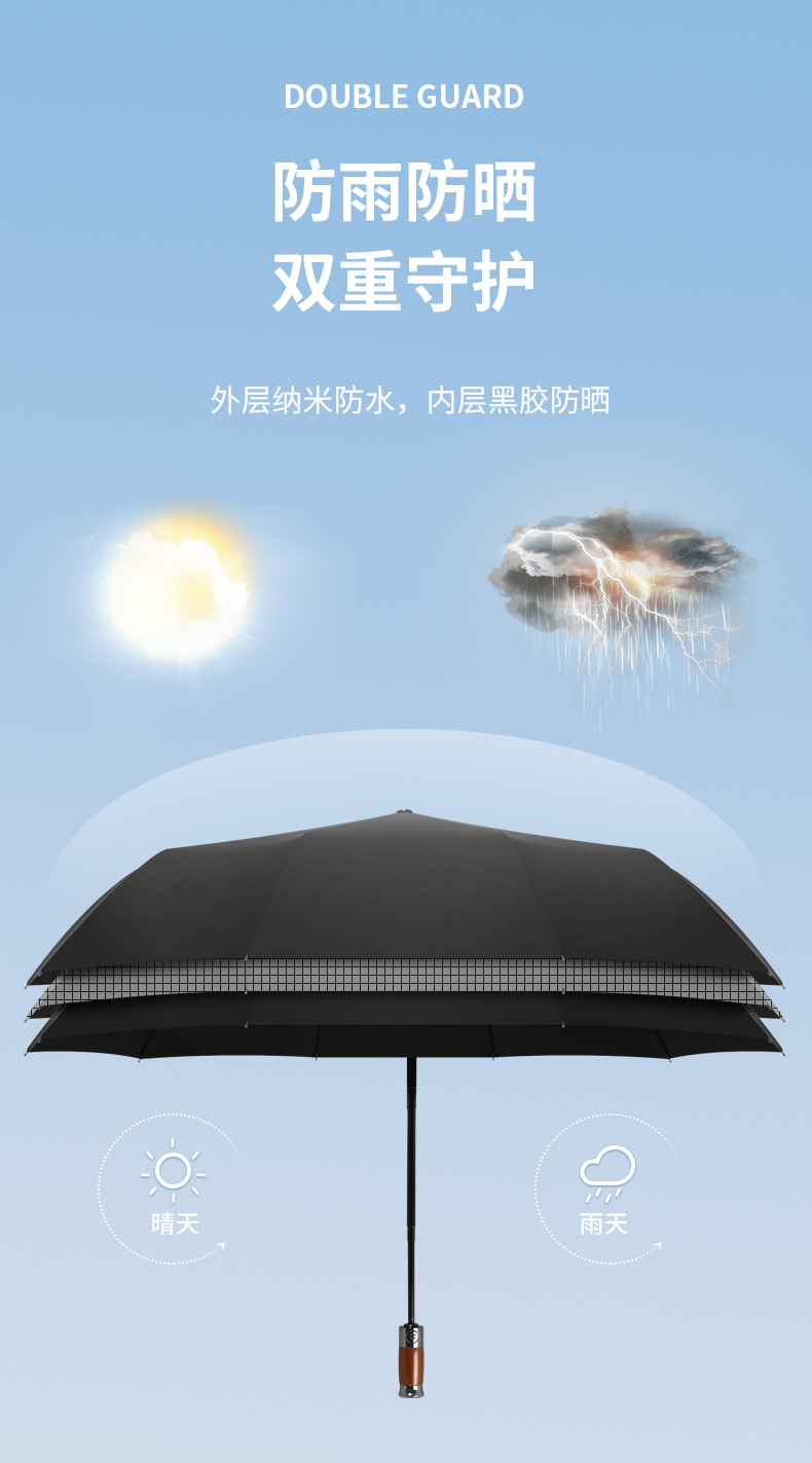 批发全自动折叠雨伞大号男士商务伞加固结实抗风晴雨两用女太阳伞详情10