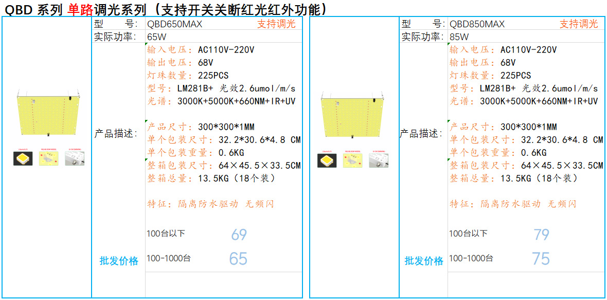 Source factory dimmable LED plant growth lamp 650W-1500W quantum supplementary light succulent seedling plant lamp pic 3