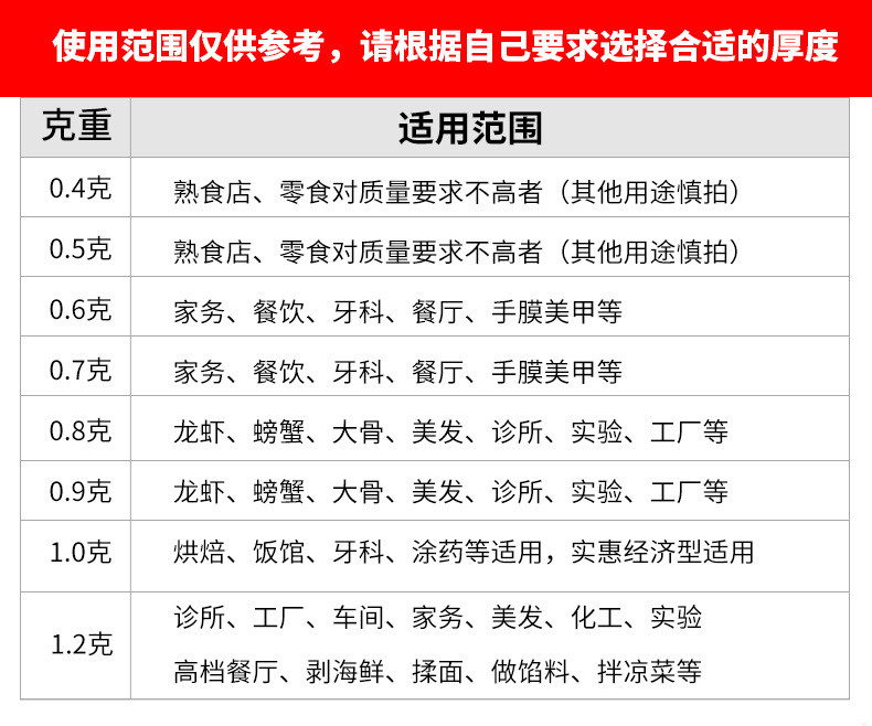 一次性手套100只装 加厚可接触食品家用餐饮美发鸭脖外卖手套批发详情3