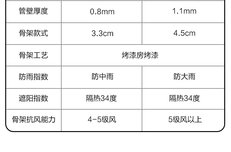 四脚防雨帐篷四角雨棚大伞户外遮阳棚摆摊加厚伸缩地摊折叠遮雨篷详情4