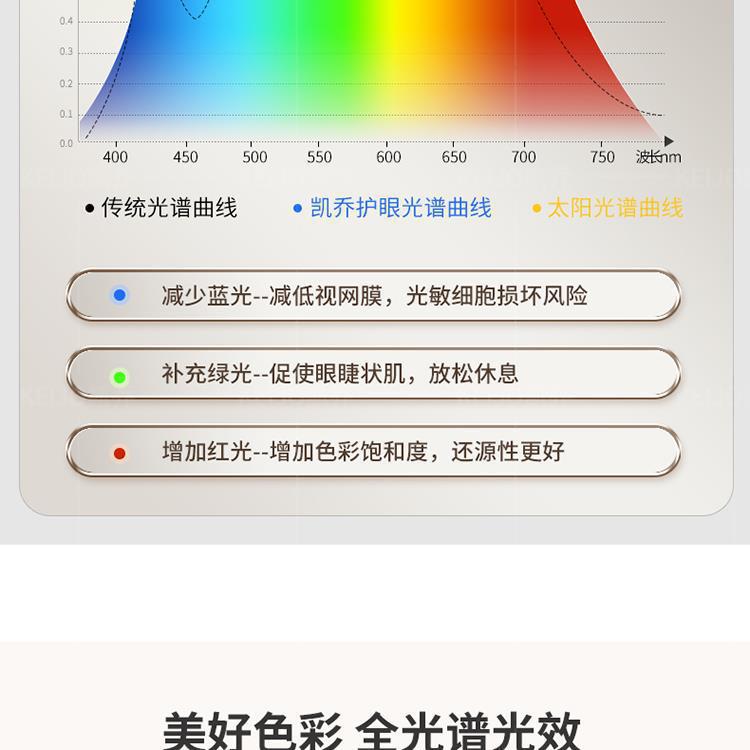 法式北欧客厅吊灯奶油风主灯个性现代简约卧室餐厅设计感详情5
