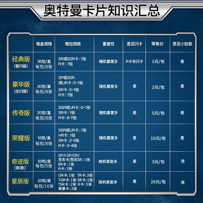 奥特曼卡片批发卡游闪卡全套满星卡儿童经典版豪华版传奇荣耀卡牌详情2