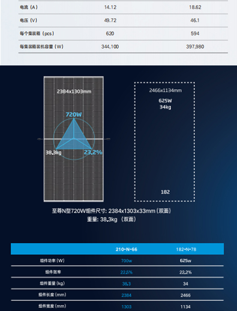 Trina Solar Solar Panel Manufacturer wholesals 625-720w double-sided original factory A-class N-type module solar panels pic 8