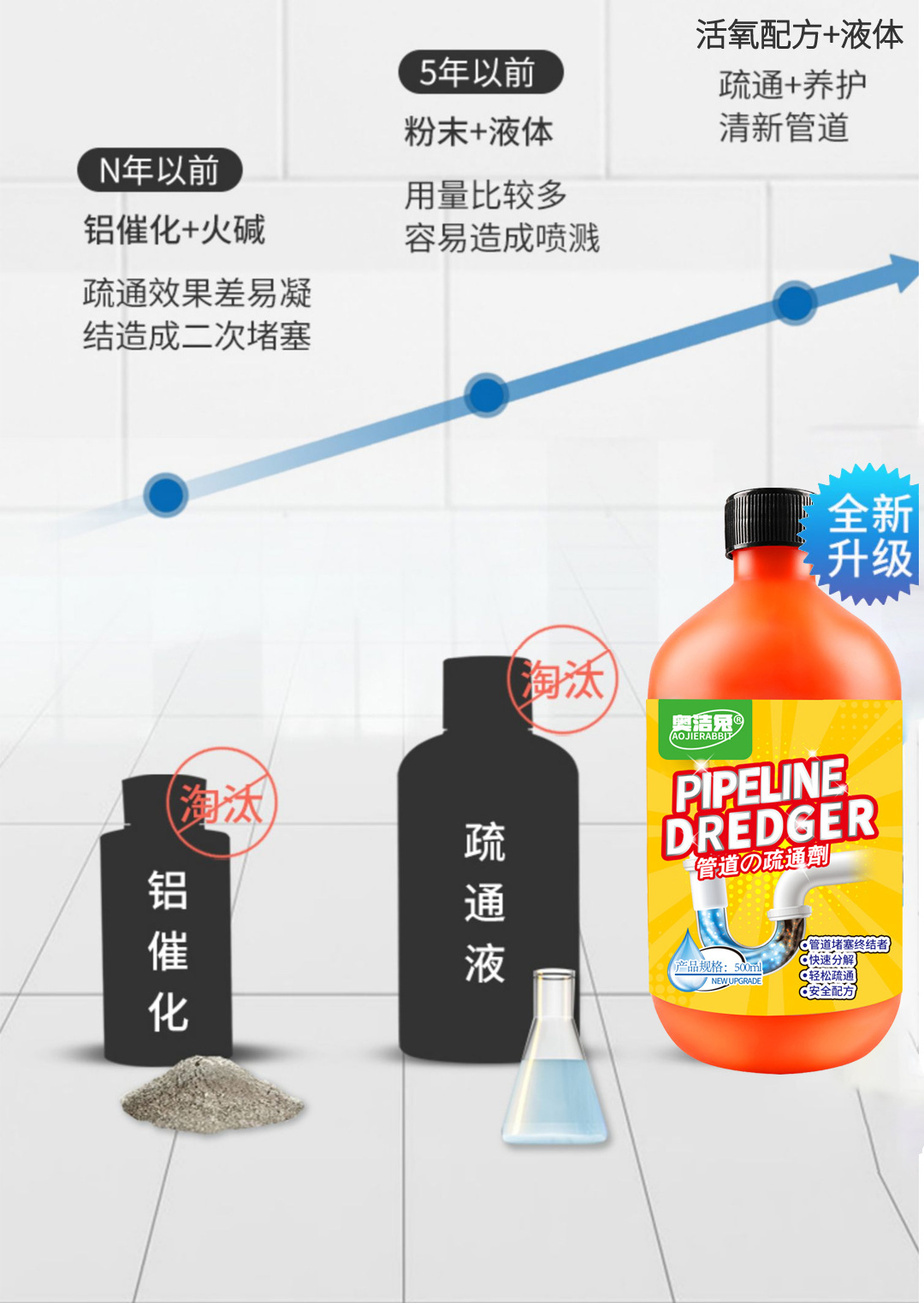 管道疏通剂液体溶解下水道地漏厨房厕所马桶堵塞除臭管道通剂详情8