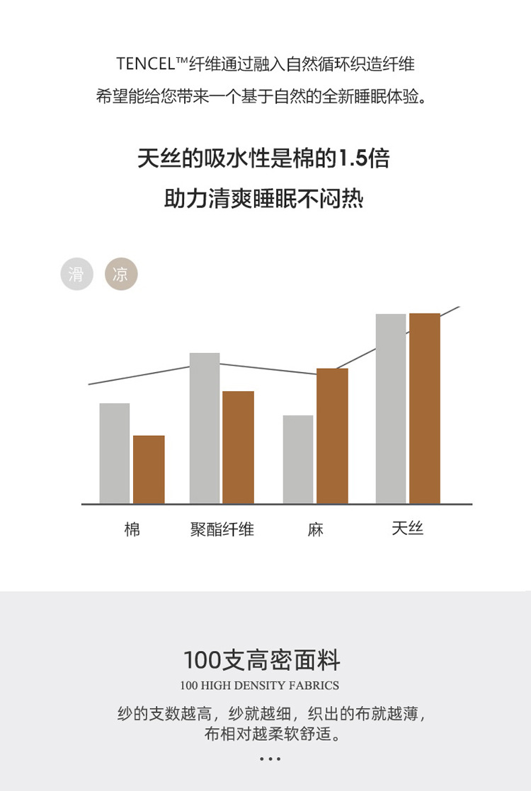 A类100支兰精天丝四件套冰丝床单夏季凉感被套真丝滑裸睡床上用品详情40