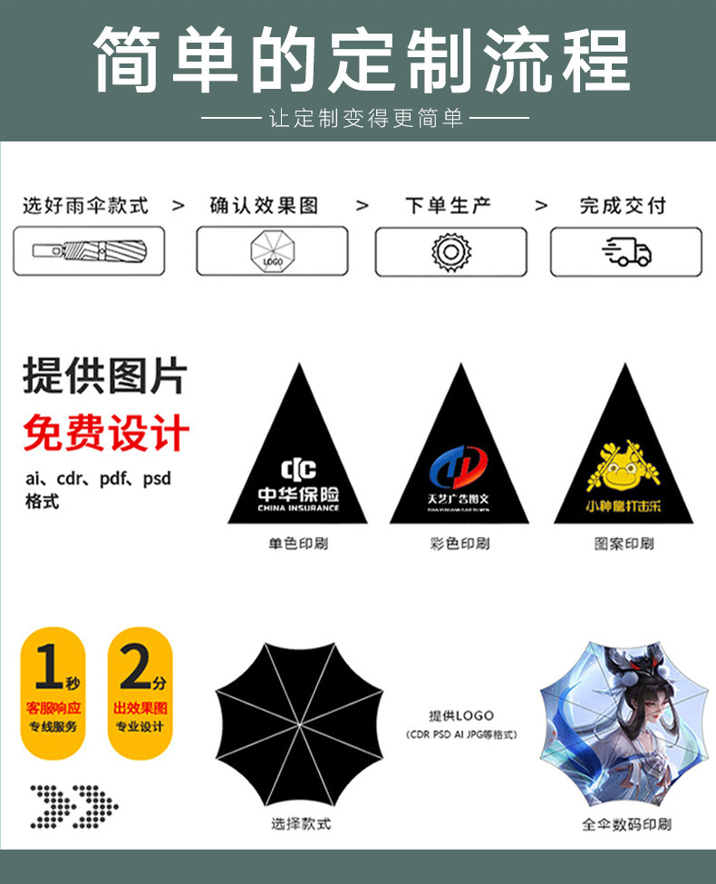 24骨全自动雨伞双人三折晴雨两用商务遮阳伞双龙骨可印制大量批发详情33