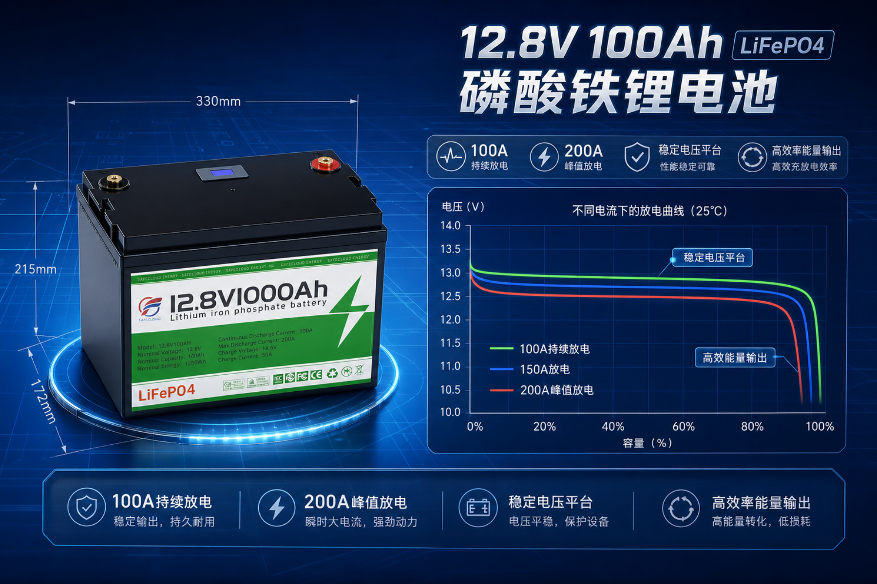 12V磷酸铁锂电池组12V100Ah 24V200Ah铅酸改锂电太阳能房车电池详情6