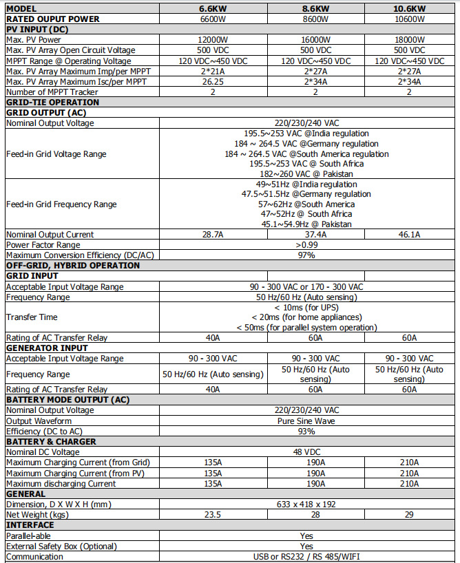 Powmr 10.6KW230V solar photovoltaic inverter parallel and off-grid integrated machine with built-in WiFi for parallel operation pic 3
