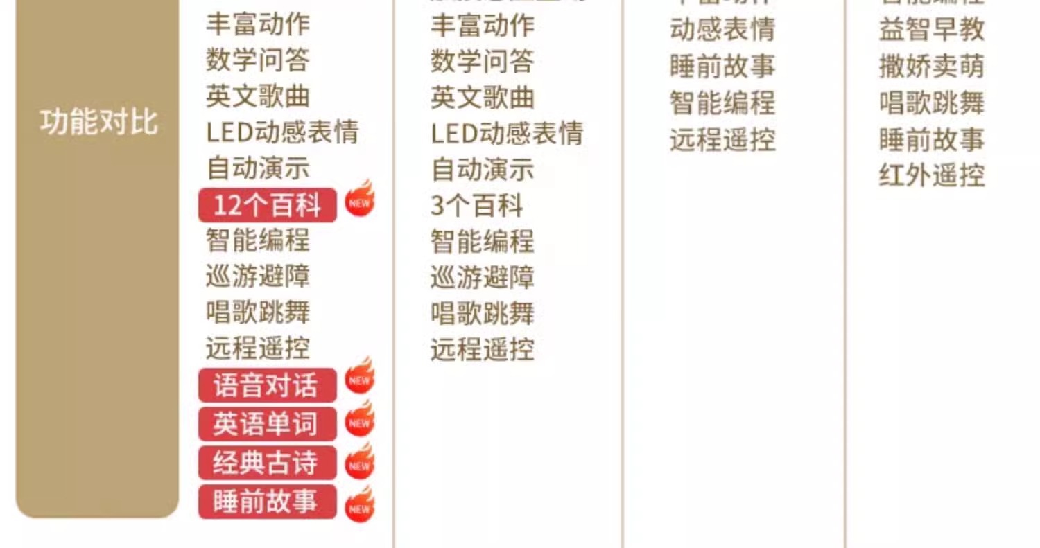 跨境新款智能机器狗儿童玩具1-3周岁智力开发机器猫男女宝宝礼物详情25