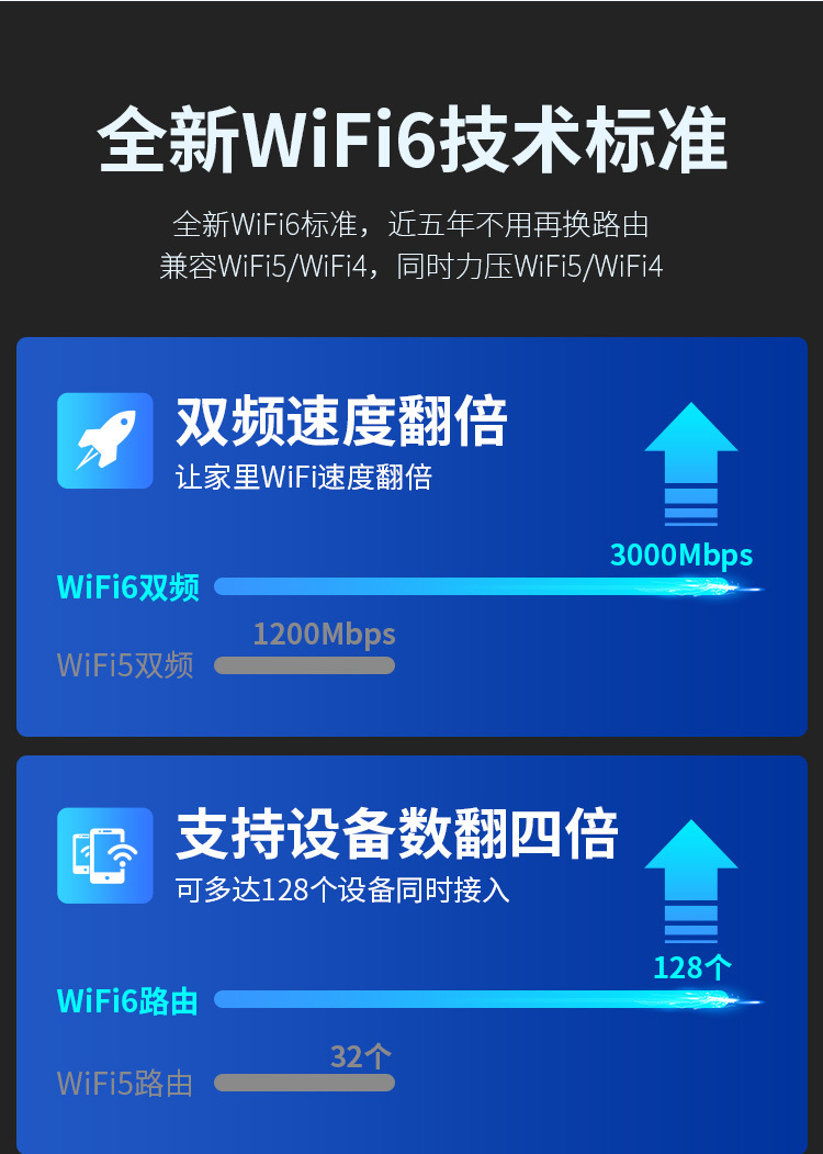 COMFASTCF-WR635AX大功率无线路由器六天线穿墙全屋WiFi6路由器详情4