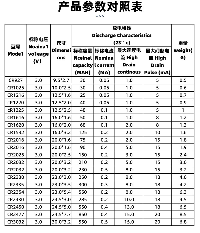 现货批发CR2450锂电池纽扣3V大电流晾衣架电动窗帘遥控器纽扣电池详情5