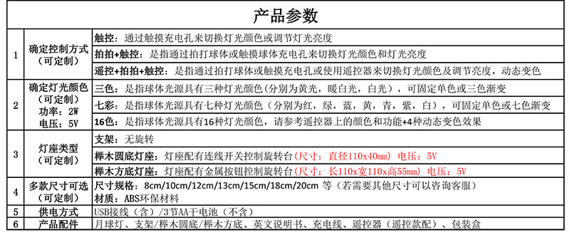 跨境月球灯USB充电小夜灯星球灯七彩触摸LED床头台灯创意生日礼物详情1
