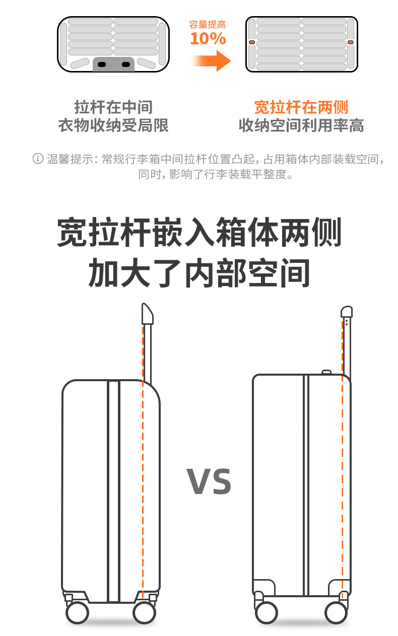 新款高颜值宽拉杆行李箱多功能旅行箱20寸登机箱男24女学生密码箱详情8