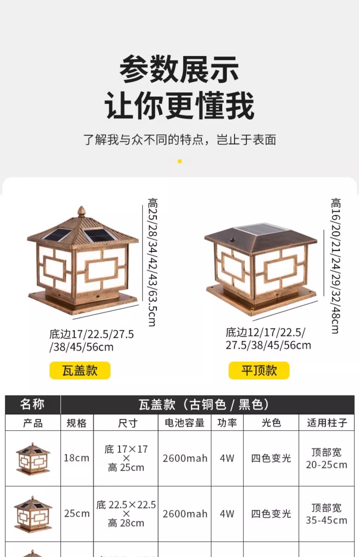 National trend Chinese-style solar column head lamp, garden villa courtyard fence, outdoor waterproof column lamp, outdoor waterproof lamp pic 20