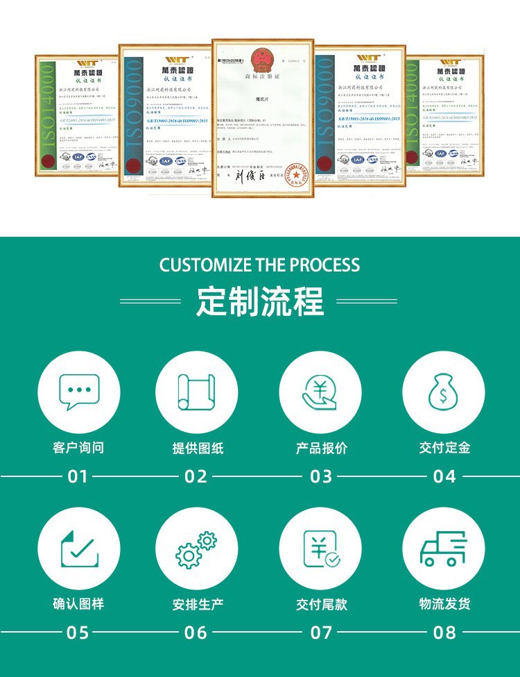 Annual meeting gift box set, top and bottom cover gift box, personal care products, enterprise event benefits pic 7