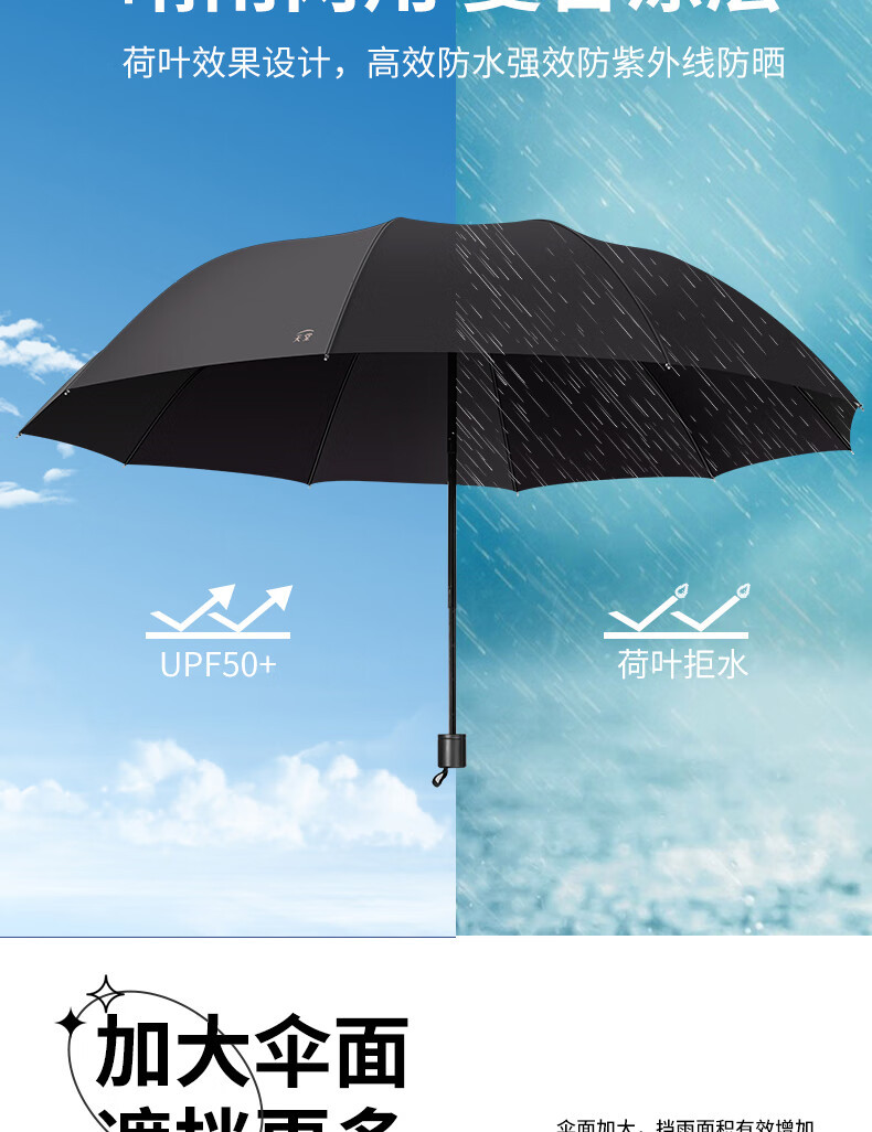 天堂雨伞大号紫外线折叠超大双人加固太阳伞防晒男女两用晴雨黑胶详情6