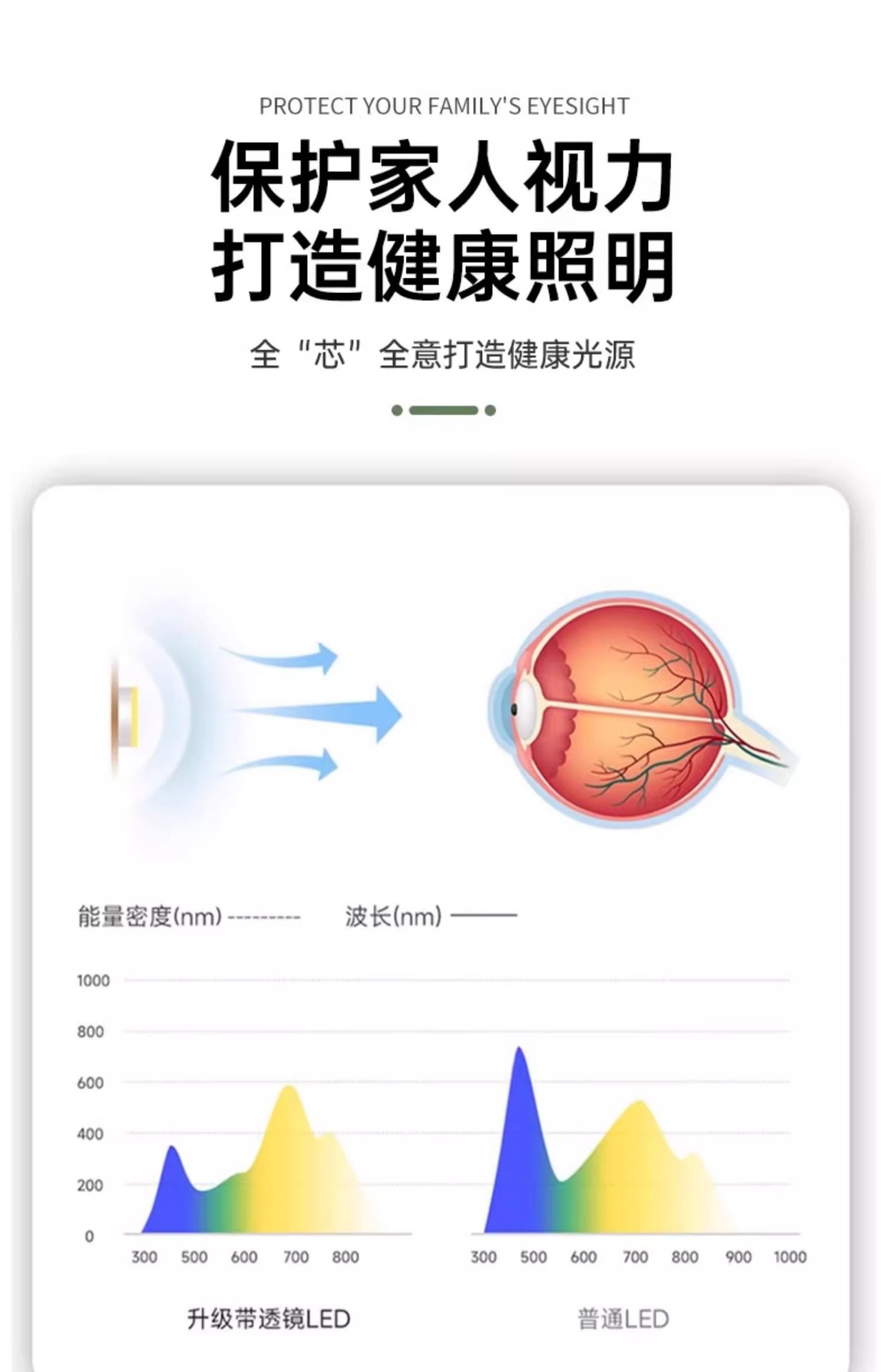 LED吸顶灯灯芯磁吸圆形改造灯板光源环形替换灯盘家用节能超亮灯详情16
