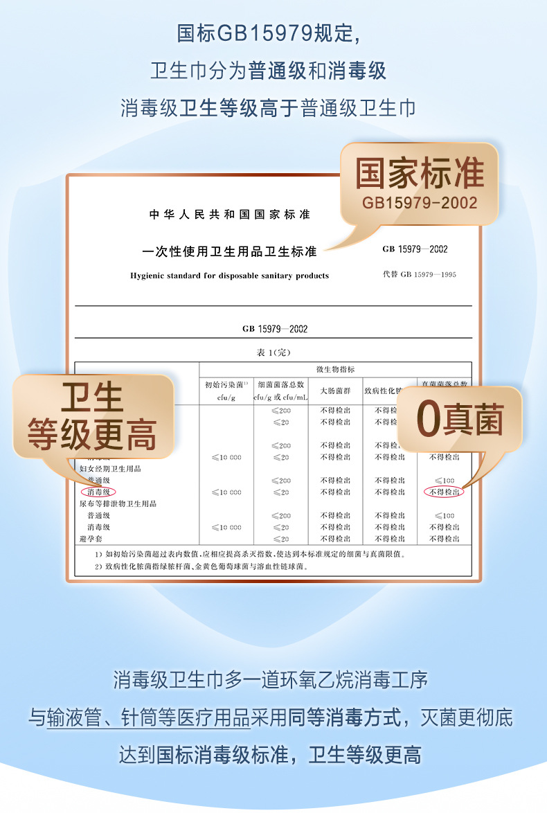 淘淘氧棉天山白卫生巾纯棉日用夜用无香型姨妈巾安睡裤护垫整箱批详情7