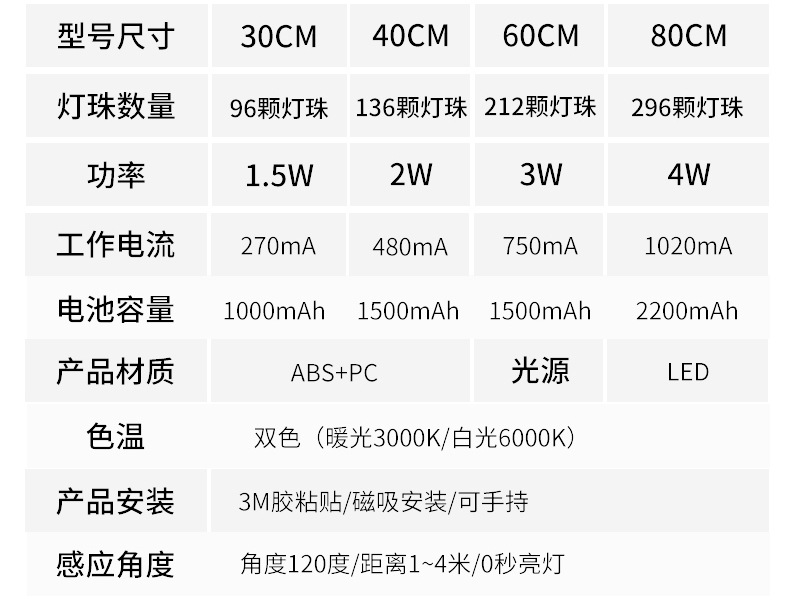 无线人体感应小夜灯 批发台灯拍拍灯 氛围照明橱柜灯 床头灯便携式小夜灯详情15