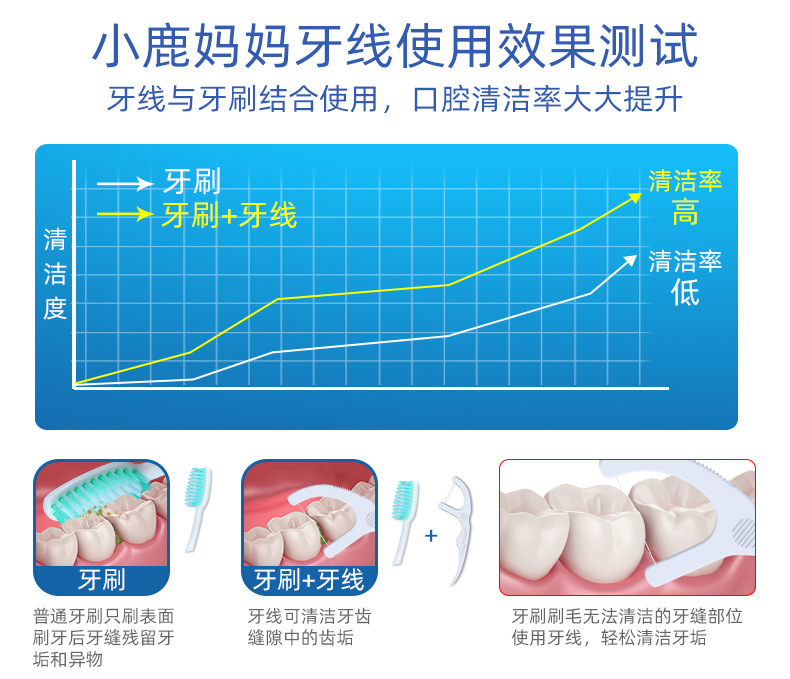 小鹿妈妈牙线 高细一次性牙线棒桶装剔牙线牙签盒装定制批发工厂详情10