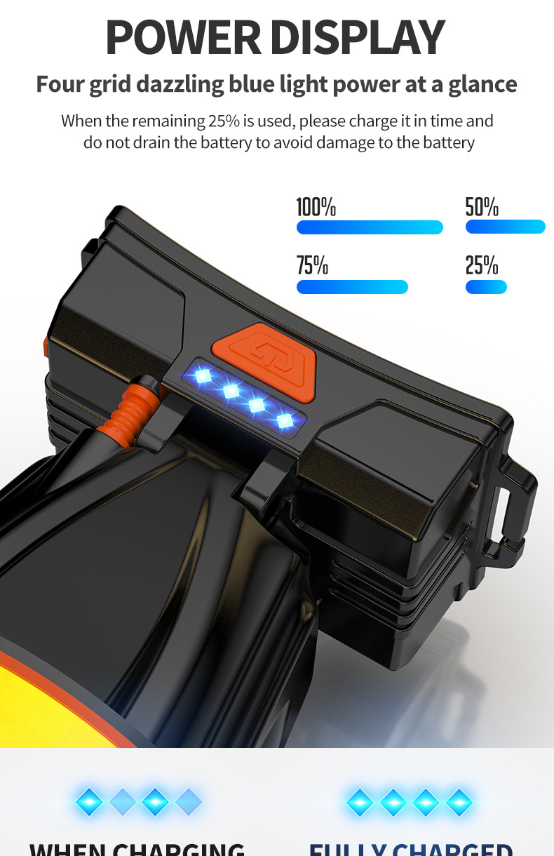 头灯长续航强光锂电头戴式充电感应矿灯户外强光led头灯批发代发详情18