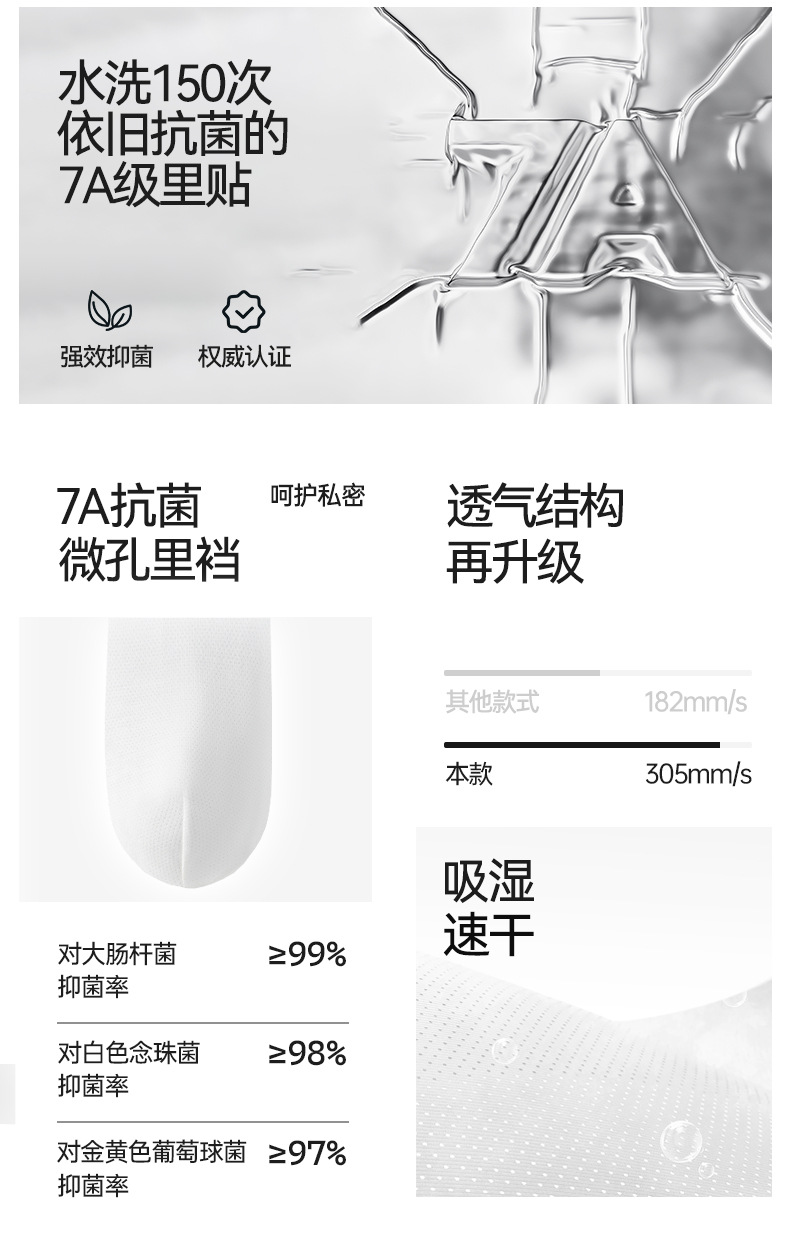 新款莫代尔男士内裤平角7a抗菌秋冬季透气大码男生四角内裤头详情6