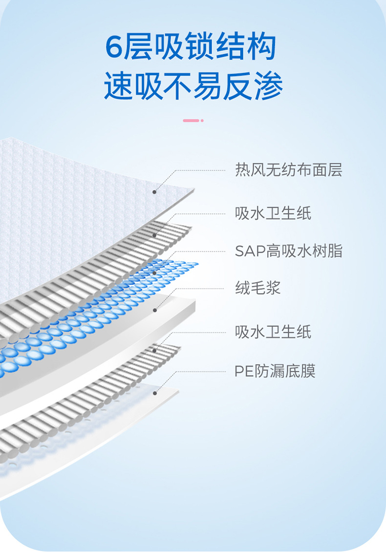 子初婴儿一次性隔尿垫床垫防水透气护理垫宝宝尿垫新生儿用品20片详情5