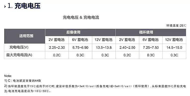 YUASA lead-acid NP100-12V/38AH/100AH/7AH HUPS power supply, maintenance-free YuASA battery pic 6