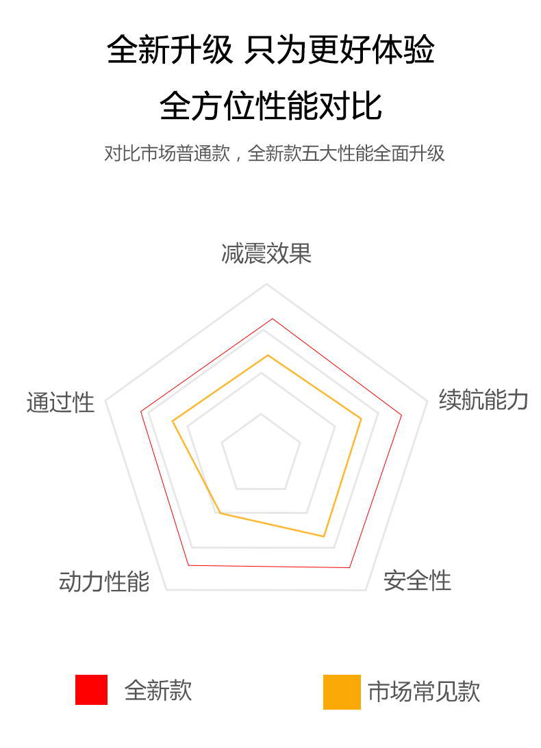 大人智能电动平衡车儿童双轮体感男女孩平行车成人滑板车工厂详情8