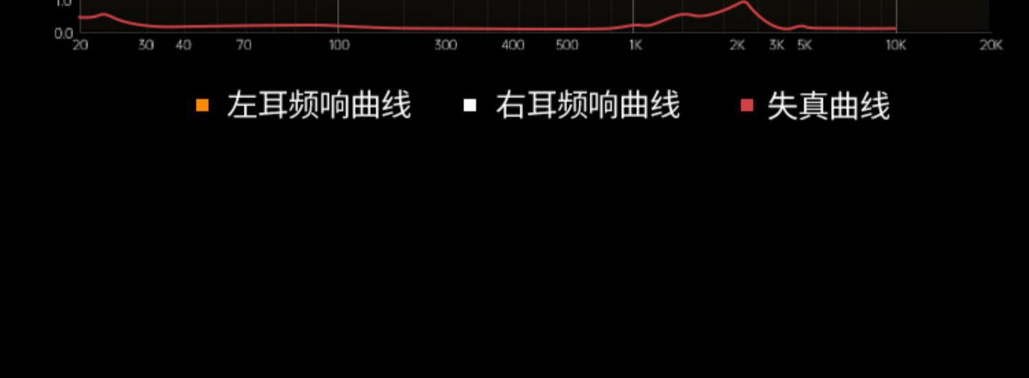 Ugreen 6.5-to-3.5mm audio adapter, electric guitar headphone microphone, piano sound card 6.35 cable converter pic 6