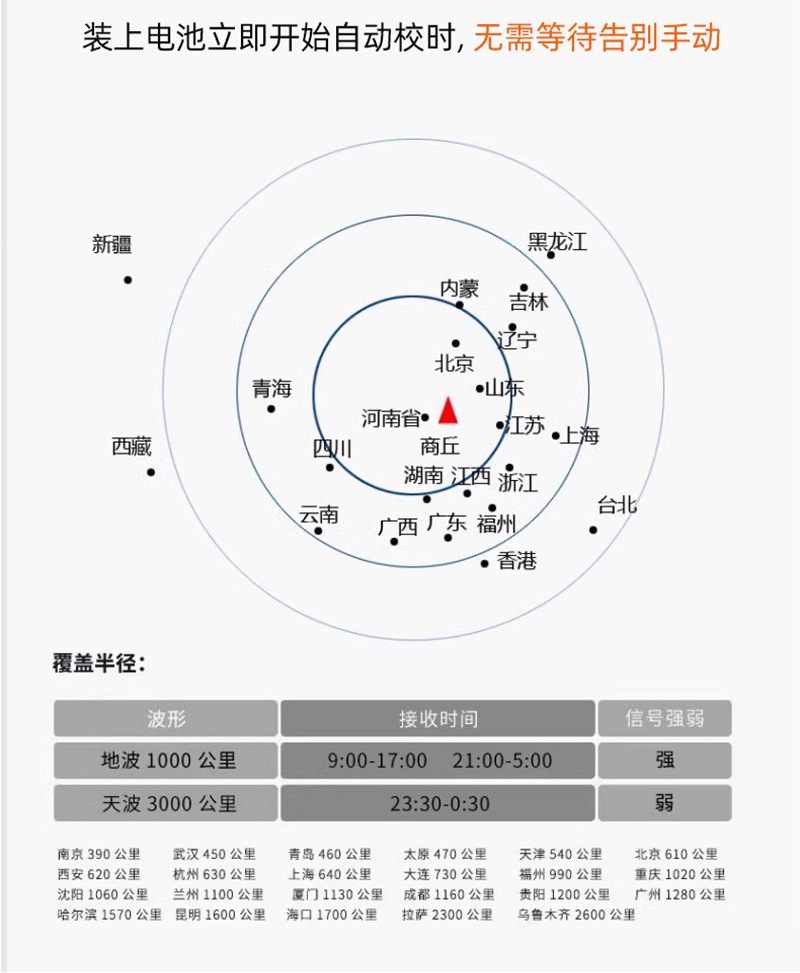 钟表挂钟客厅家用轻奢免打孔静音自动对时电波时钟挂墙厂家代批发详情9