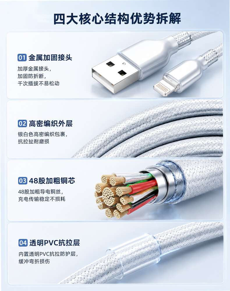 60W果冻锌合金快充type-c数据线适用于苹果安卓手机充电线USB对详情8