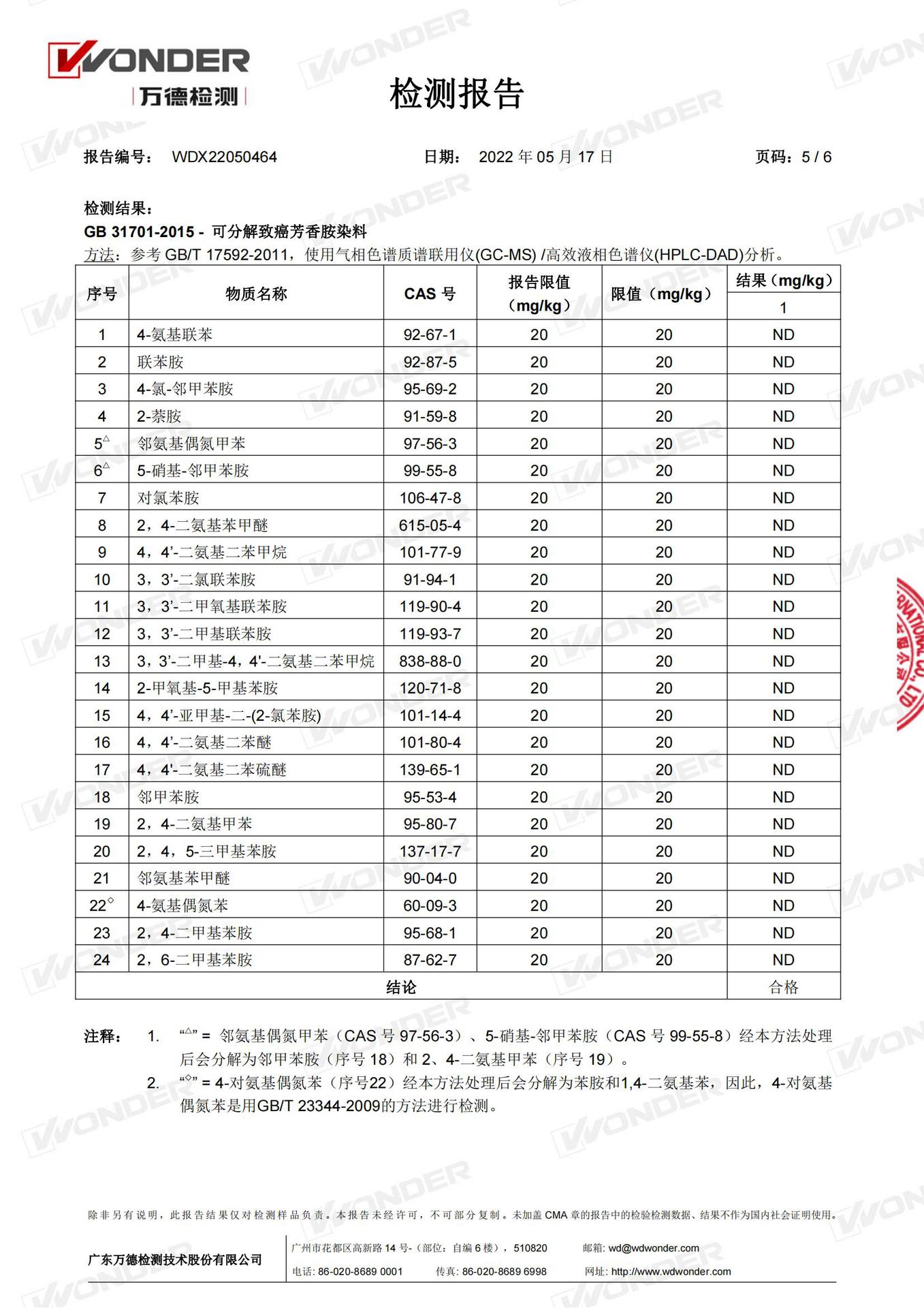 360度花瓣儿童围兜新生儿口水兜婴儿口水巾a类棉六层纱布宝宝围嘴详情43