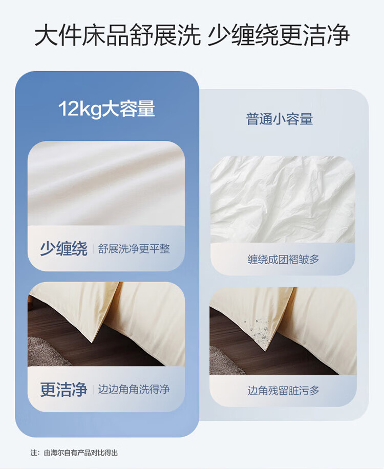 海尓波轮洗衣机全自动家用12公斤大容量新款直驱变频一级洗衣机详情18