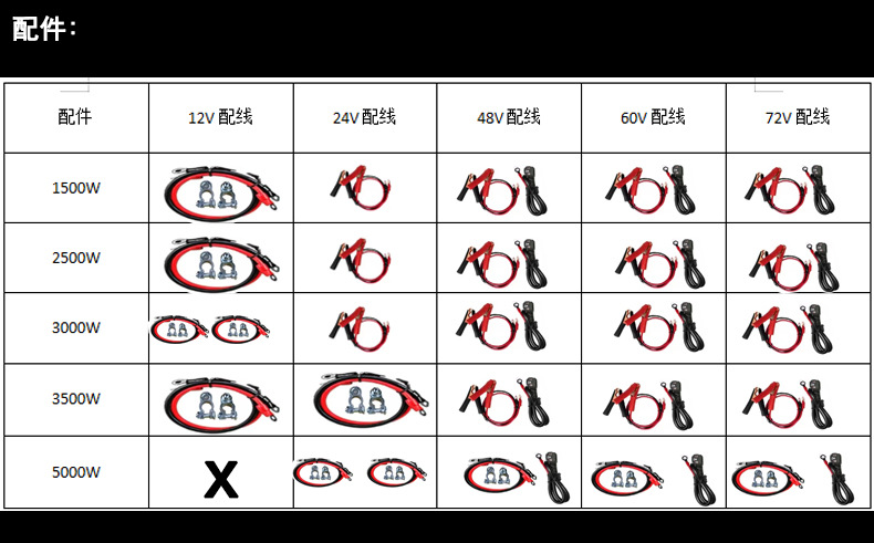 5000W停电应急光伏纯正弦波逆变器家用户外大功率12V到96V转220V详情17