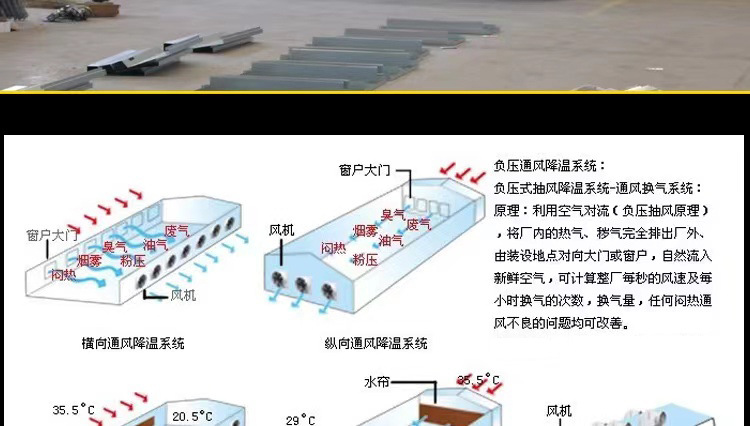 负压风机工业排风扇大功率强力畜牧排气扇换气扇大棚养殖场抽风机详情24