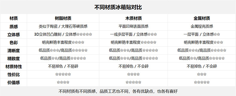 【礼卡装】各地城市冰箱贴北京重庆南京文创旅游景点纪念品磁吸贴详情13