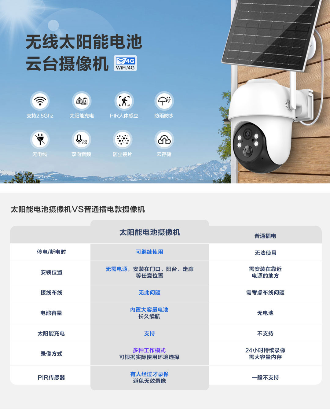 雄迈太阳能摄像头家用户外无线网络摄像机高清夜视wifi跨境摄像头详情1