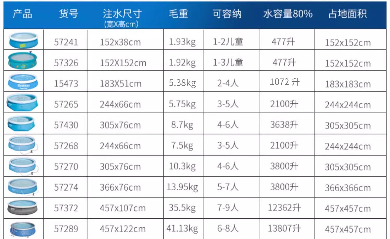 Bestway充气游泳池大型家庭用成人儿童加厚户外戏水池运动休闲游艺设施详情3