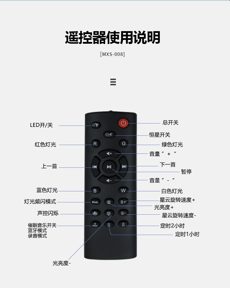 亚马逊创意大眼变异外星人语音互动星空投影灯 创意蓝牙白噪音旋转星空灯家庭桌面卧室摆件车载生日礼品LED浪漫氛围奇幻小夜灯详情15