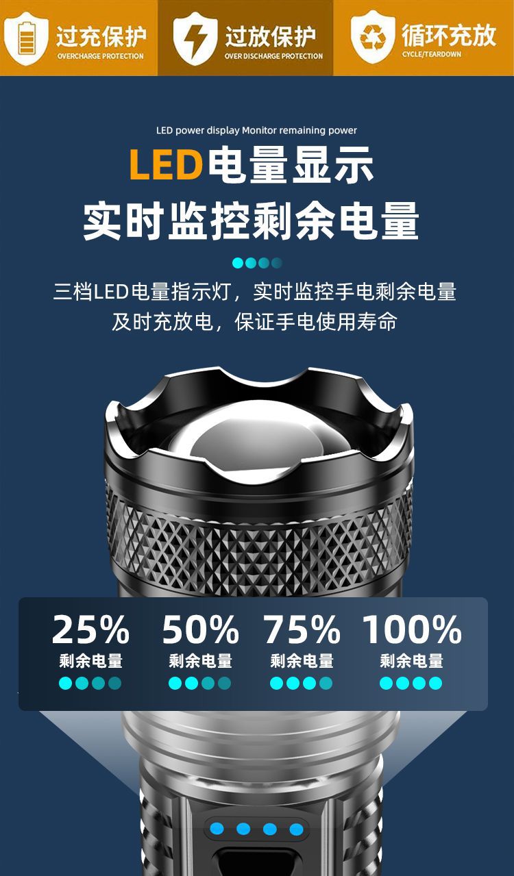 抖音跨境款强光手电筒电显可充电远射伸缩调焦高亮户外照明可代发详情15