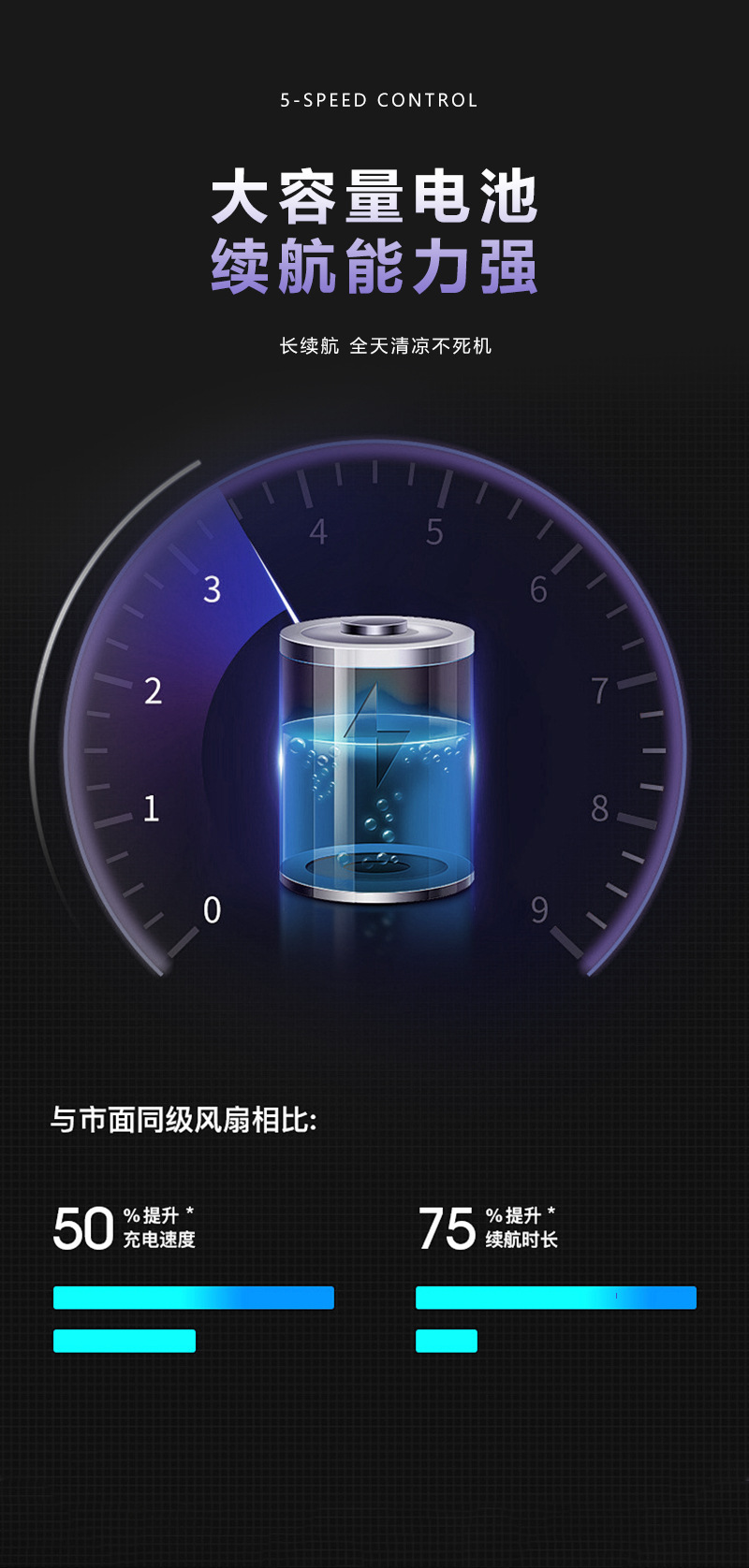 The new cross-border 199-level digital display USB small fan is foldable and desktop, with a turbine and strong wind force. It is fashionable and portable pic 7