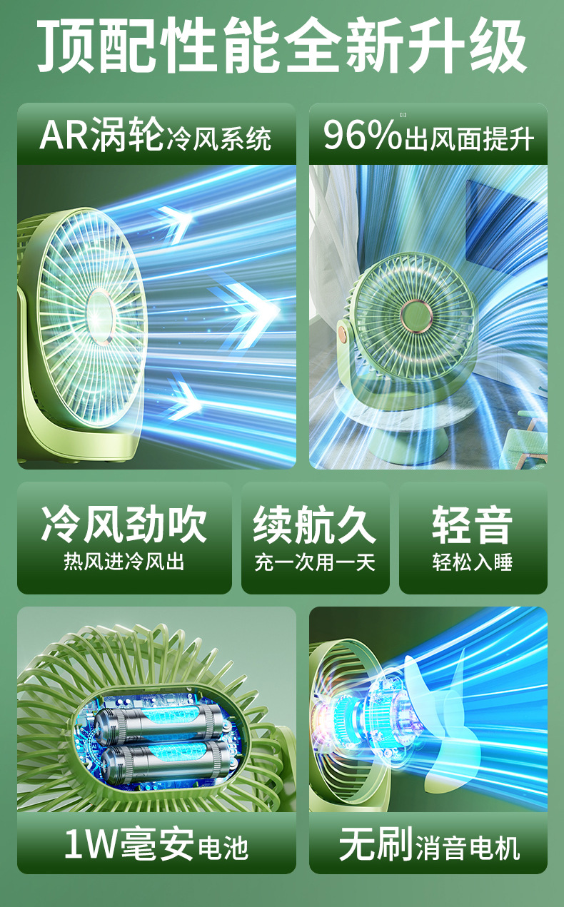 小风扇桌面电风扇小型家用静音办公室usb充电迷你宿舍学生便携式详情26