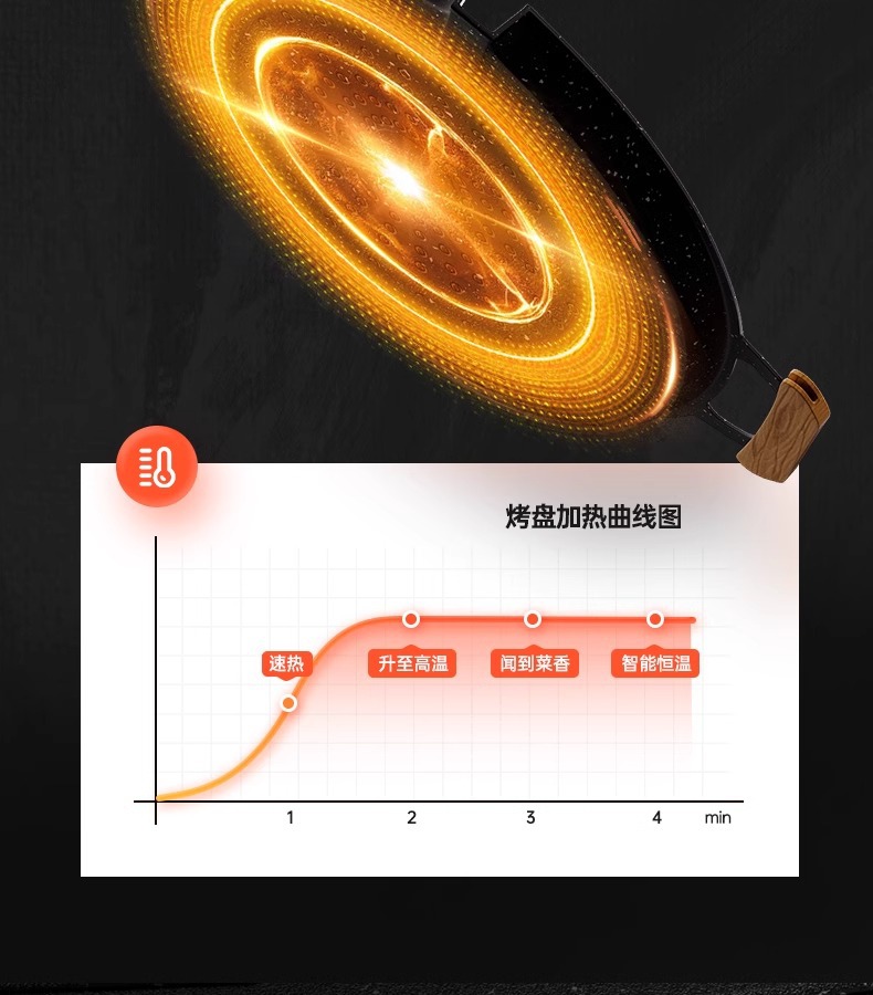 不粘电磁炉韩式麦饭石卡式炉户外家用烤肠烤鱼烤肉格林烤盘详情17
