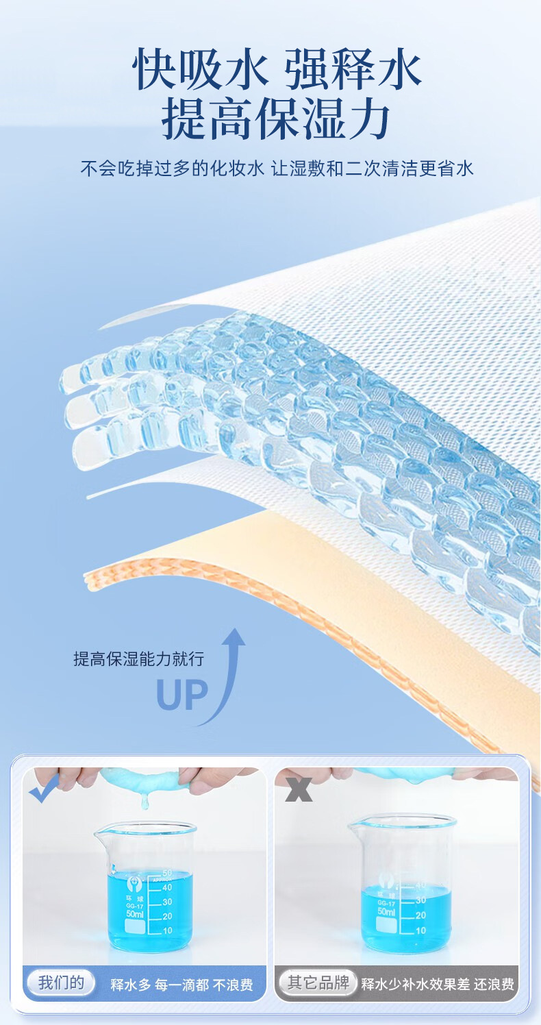 湿敷棉开口款可拉伸敷脸专用超薄网孔开孔面膜纸补水卸妆化妆棉片详情7