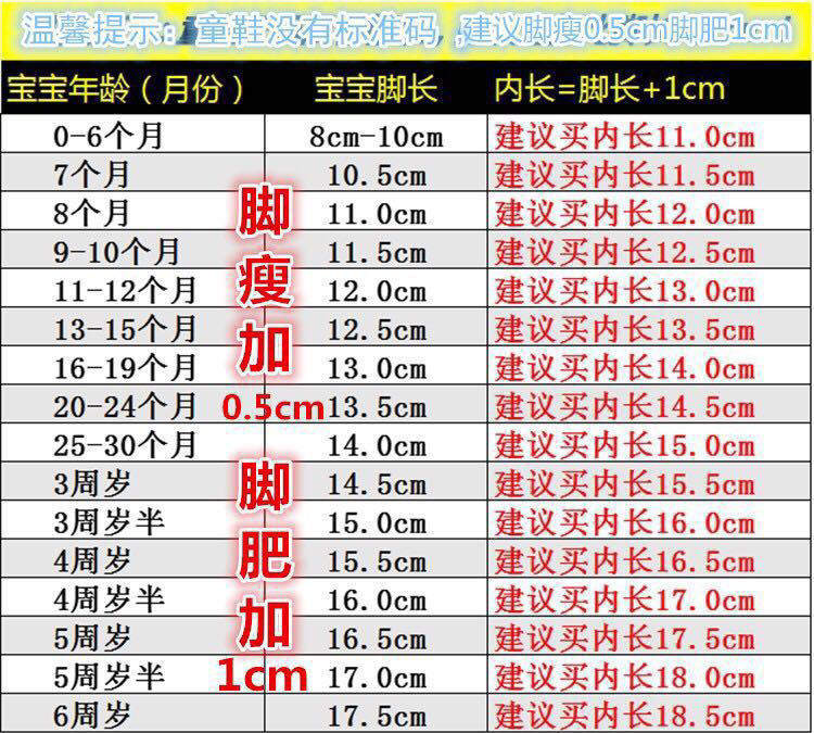 2022春秋季透气宝宝学步鞋0-1-2岁3软底防滑婴儿网鞋包头宝宝鞋子详情15